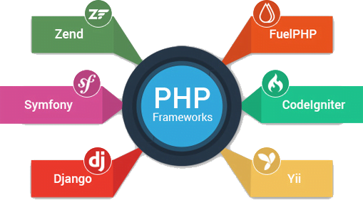 PHP Developers in Brisbane | PHPProgrammers