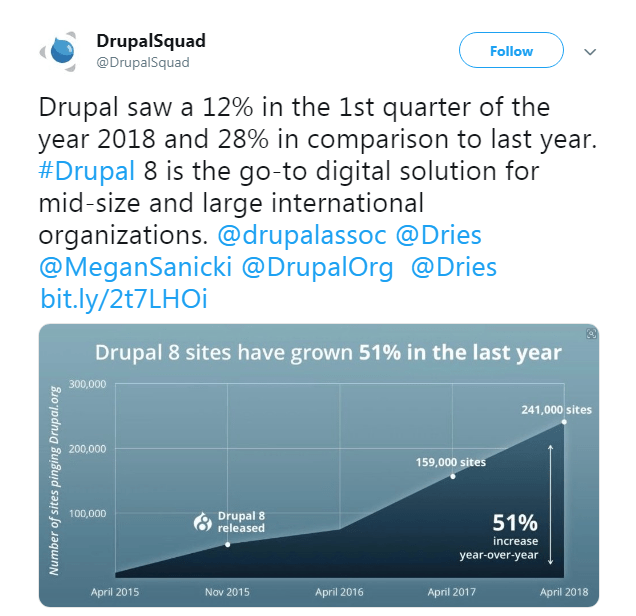 PHP development company