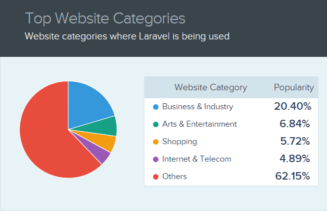 PHP development company